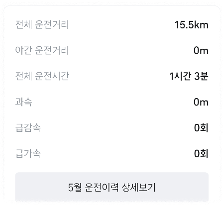 티맵 운전점수