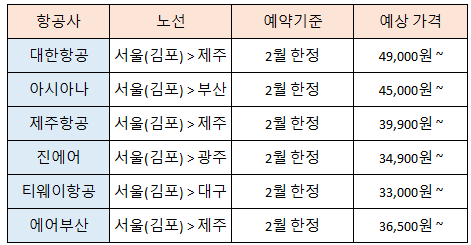 국내 봄 얼리버드 항공권 특가 정리