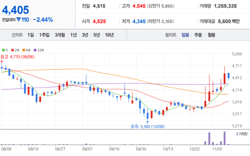  요소수 대란 시멘트 관련주