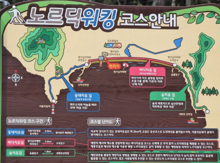 노르딕워킹-코스