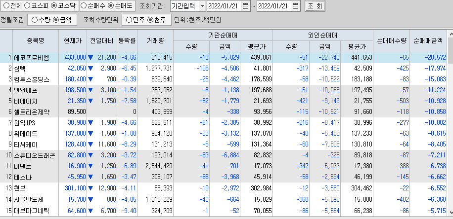 코스닥-동시순매도-상위-종목