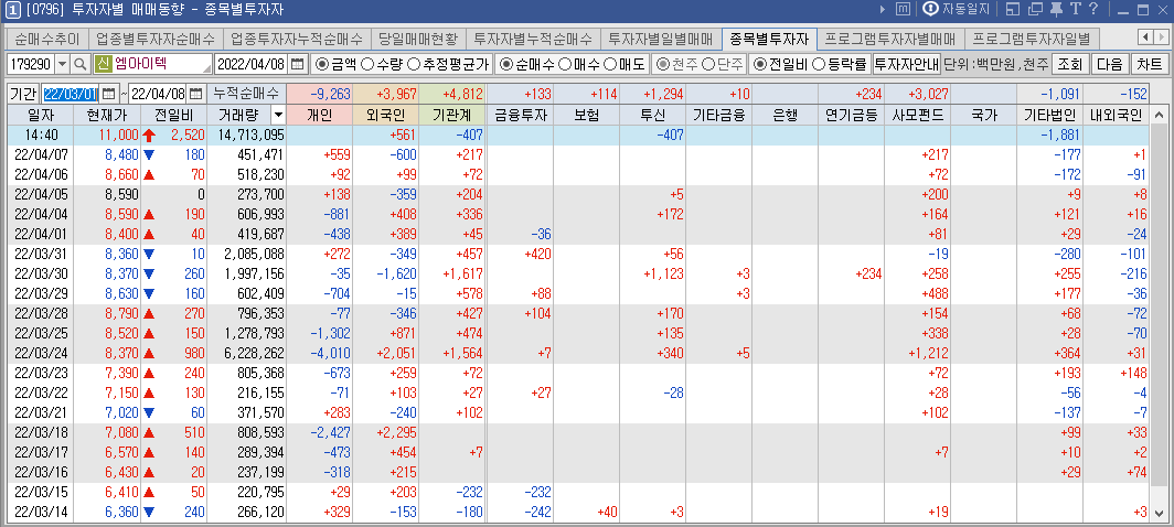 엠아이텍 수급 현황