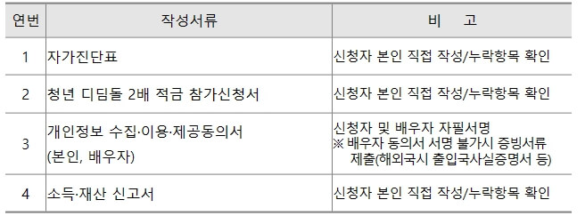 강원도-청년-디딤돌-제출서류