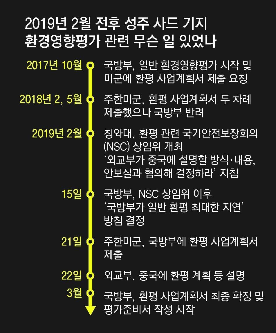  [조공] 문재인, 사드 환경평가 계획서 제출 다음날 중국에 절차 설명