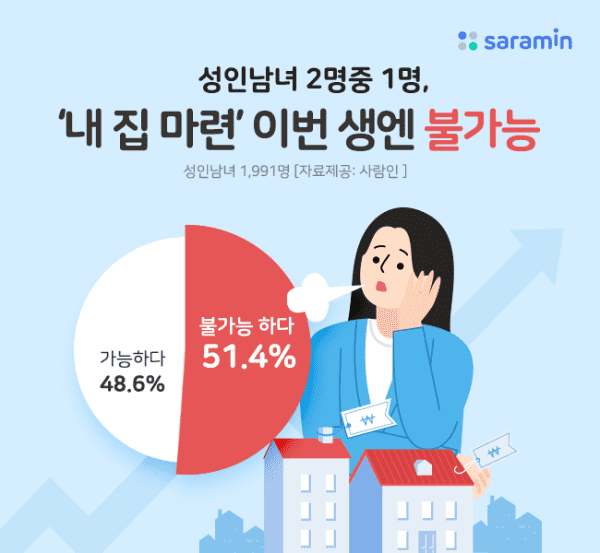  “3040 유자녀가구의 내 집 마련과 출산, 선택기준과 방해요인” 국토硏