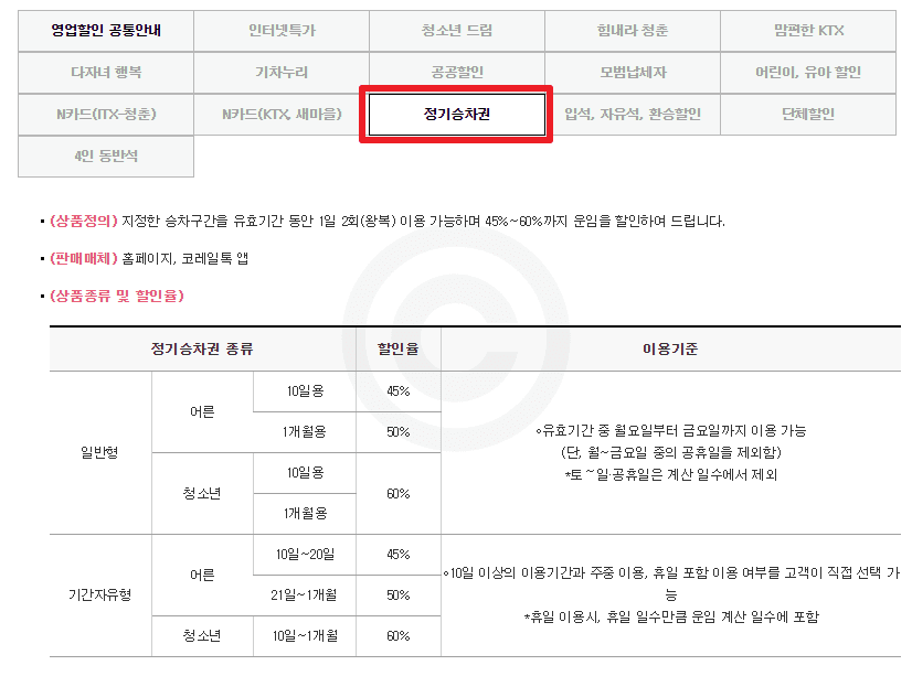 '정기승차권' 할인 혜택