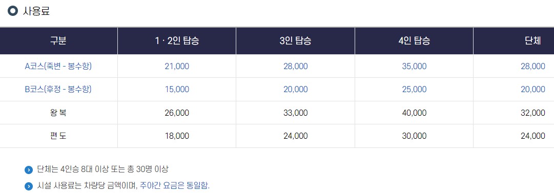 울진여행 죽변해안스카이레일 여름피서지추천