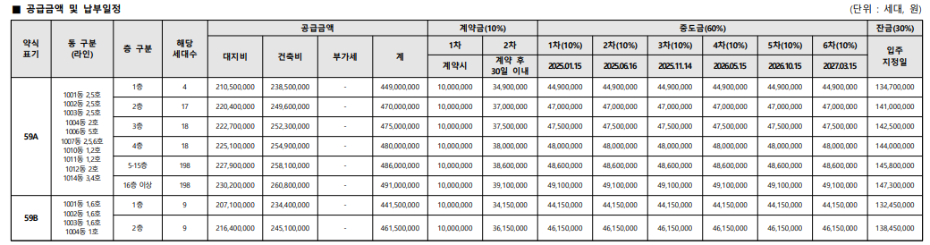 용인 푸르지오 원클러스터 1단지 청약 정보