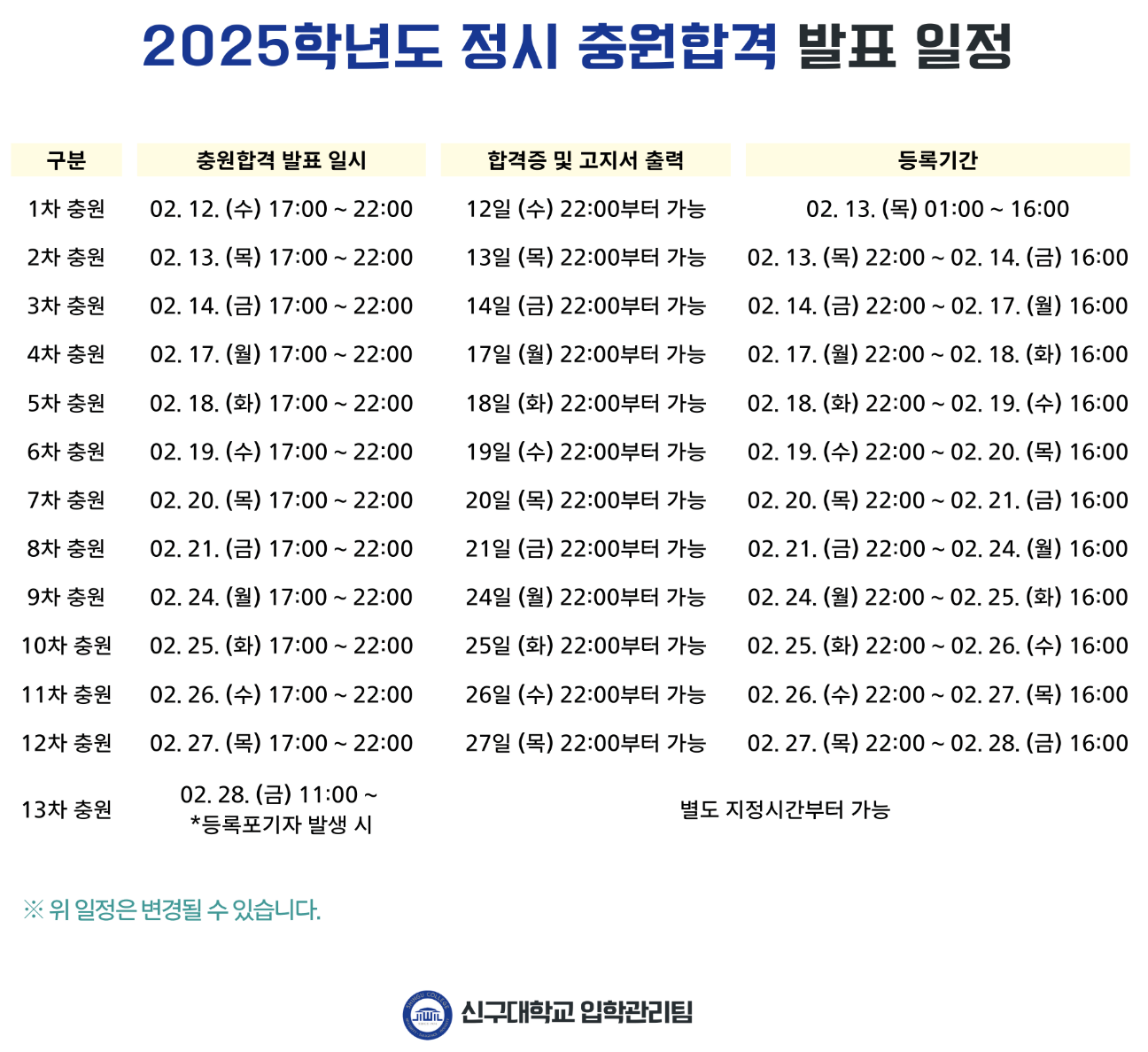 2025 신구대 정시 추가합격자 발표 일정