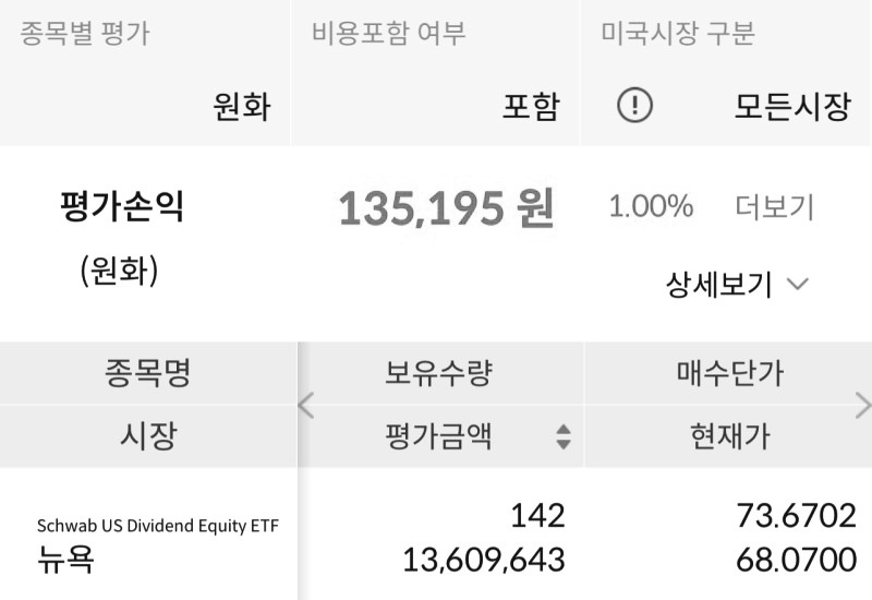 SCHD ETF 보유 매수 현황 32주차