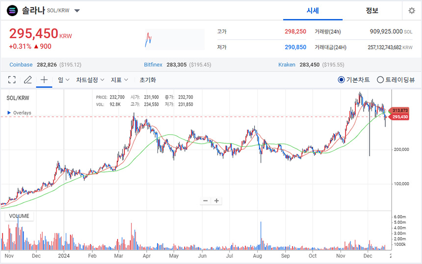 솔라나-SOL-코인-시세