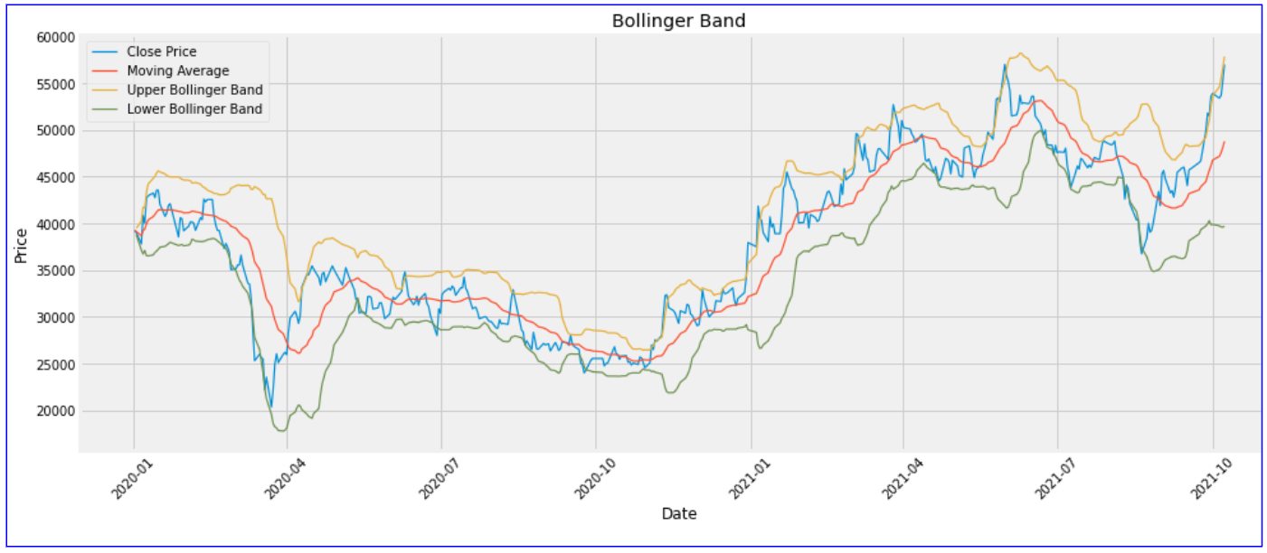 Bollinger Band 분석결과 - 제이콘텐트리