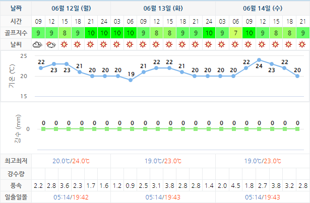 남해사우스케이프CC 날씨 0612