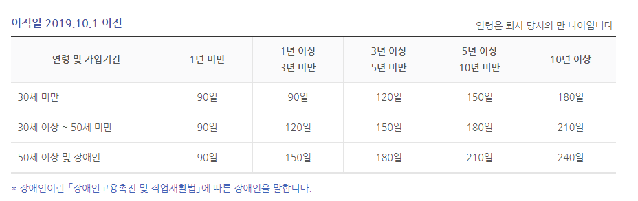 실업급여 모의계산