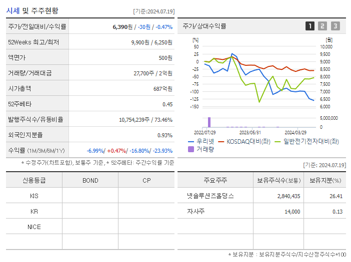 우리넷_기업개요