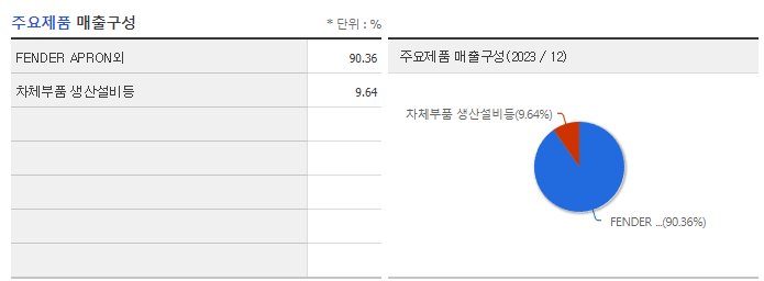 아진산업_주요제품