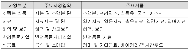 대한제분 사업부문