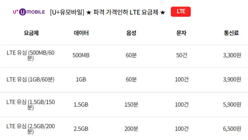 유모바일-사용량적은사람-요금제-추천