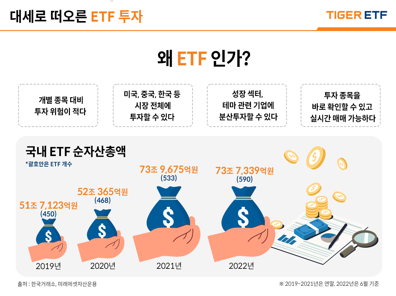 한국거래소 ETF