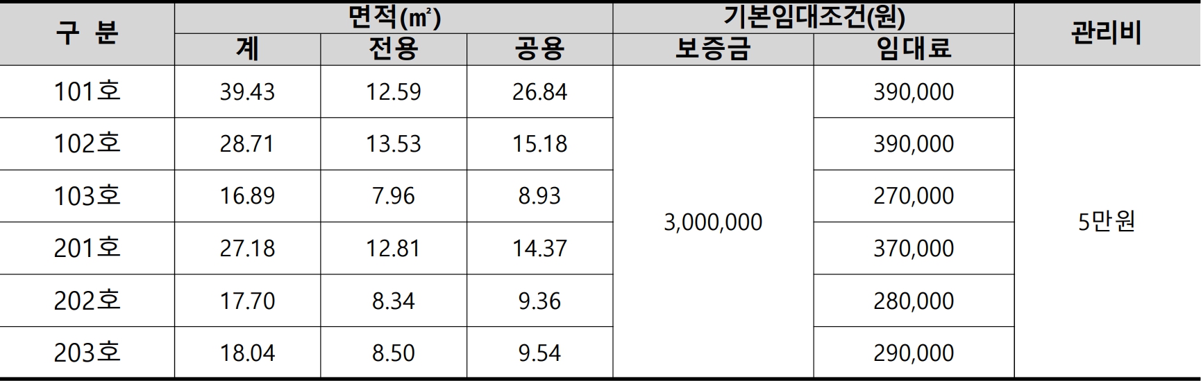 자몽하우스-임대조건