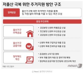 신생아 특공 신생아 대출