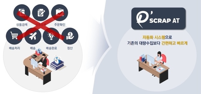  해외구매대행 스마트스토어 대량등록 솔루션 디스크랩