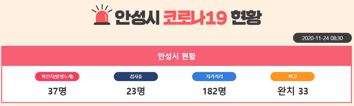  안성시 36번 37번 공도읍 코로나19 확진자 발생 동선은