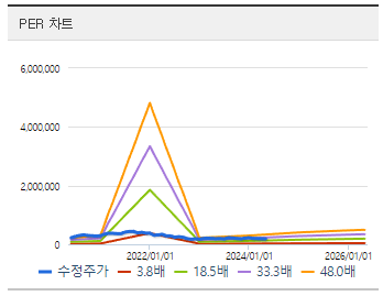 네이버 주가 정리 및 요약 - undefined - 모든 영역 네이버 주가 정리 및 요약 - undefined - 모든 영역
