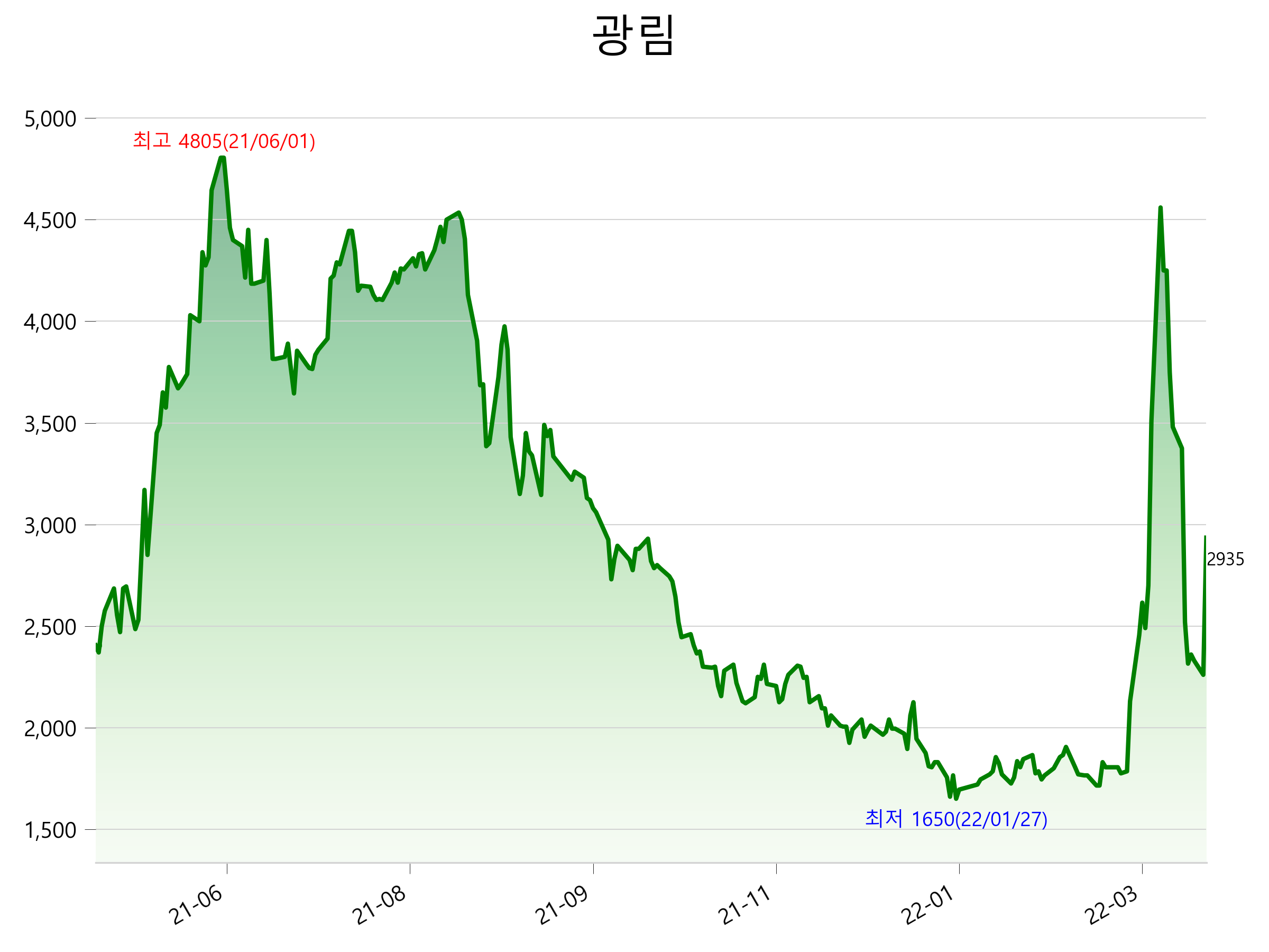  광림 주가 급등 이유