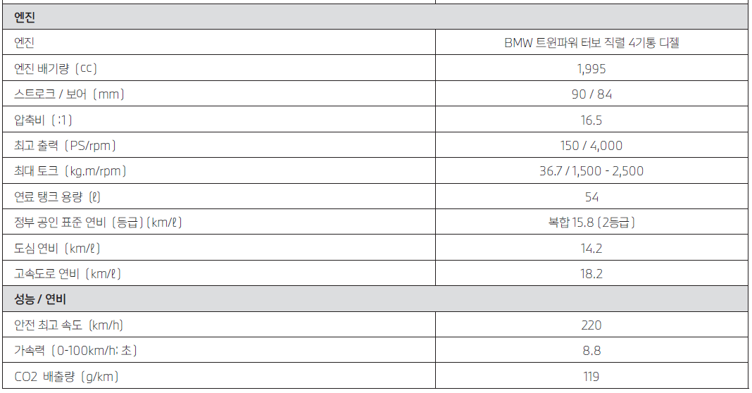 BMW 2시리즈 액티브 투어러 성능 제원표