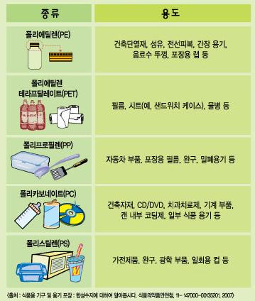 사출 1. 사출 설계 Vs. 금형 설계. 핵심 차이는?