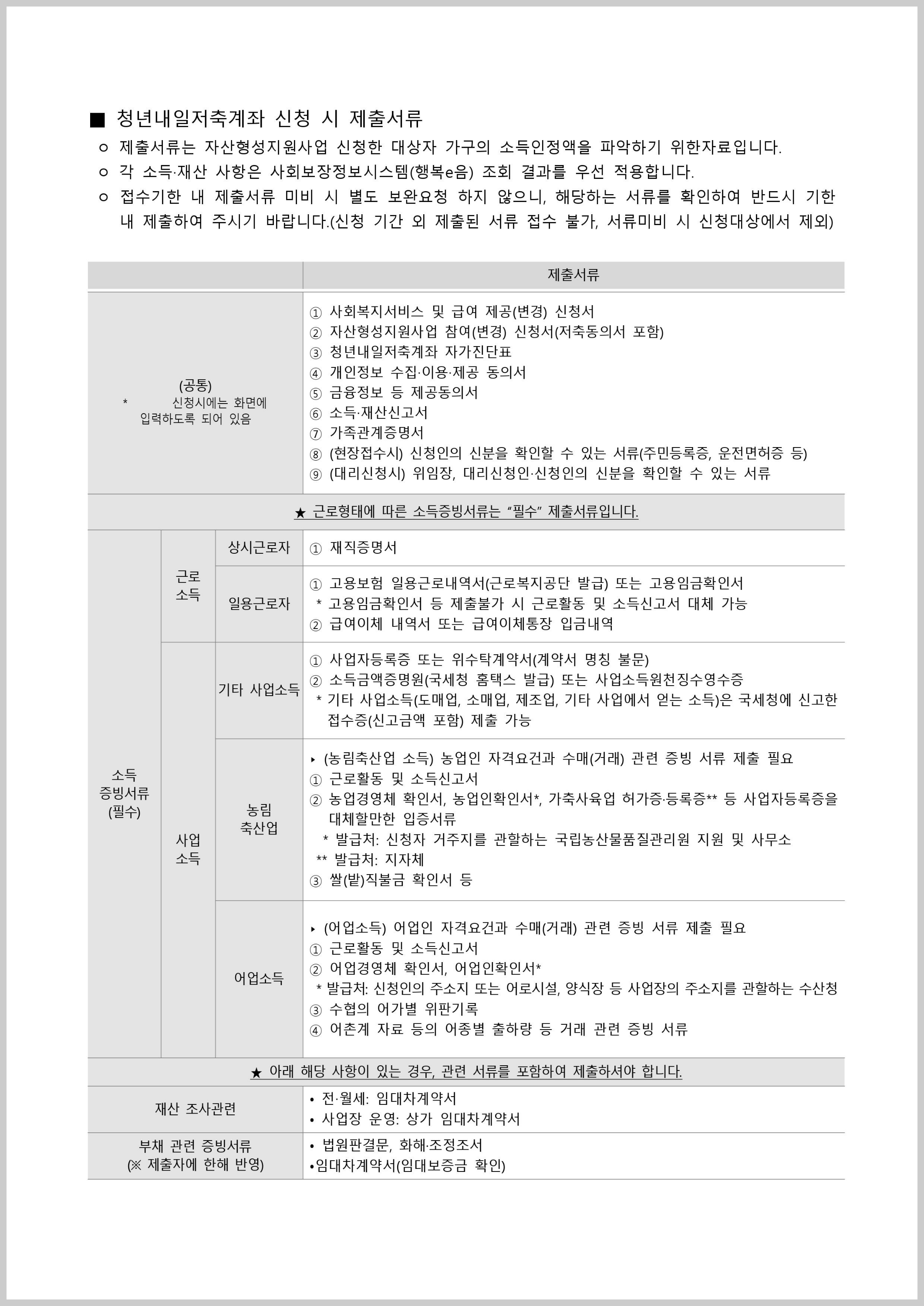 청년내일저축계좌신청서류