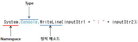  005. 닷넷(.NET) Framework Namespace, Type, 가시성(=접근제한자)