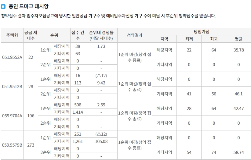 용인드마크데시앙무순위1차-6