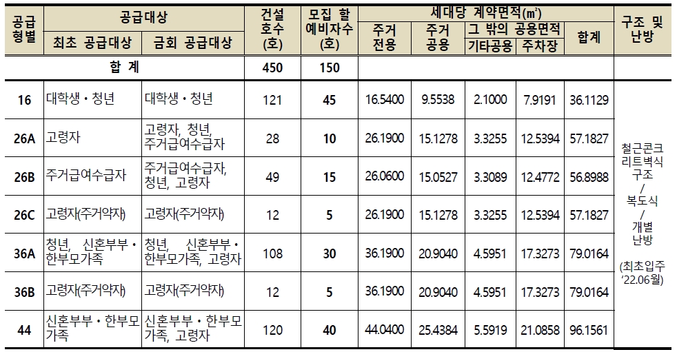 완주삼봉행복주택-2