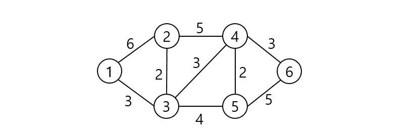 Algorithm_Prim's_Algorithm_007