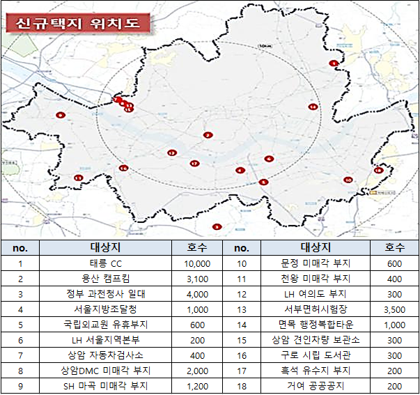  서울 3만3천호 신규택지 개발지역(태릉CC,용산캠프킴,과천청사 등)