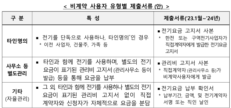 비계약 사용자 제출서류