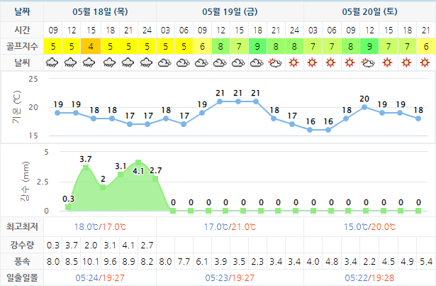  남해사우스케이프CC + 아난티남해CC 1박2일 골프패키지 가격 0518