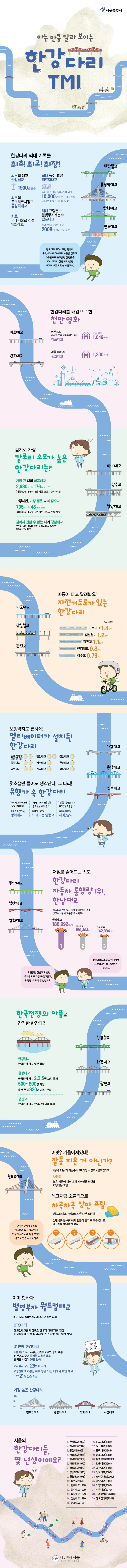 아는 만큼 달라 보이는 한강다리 TMI
