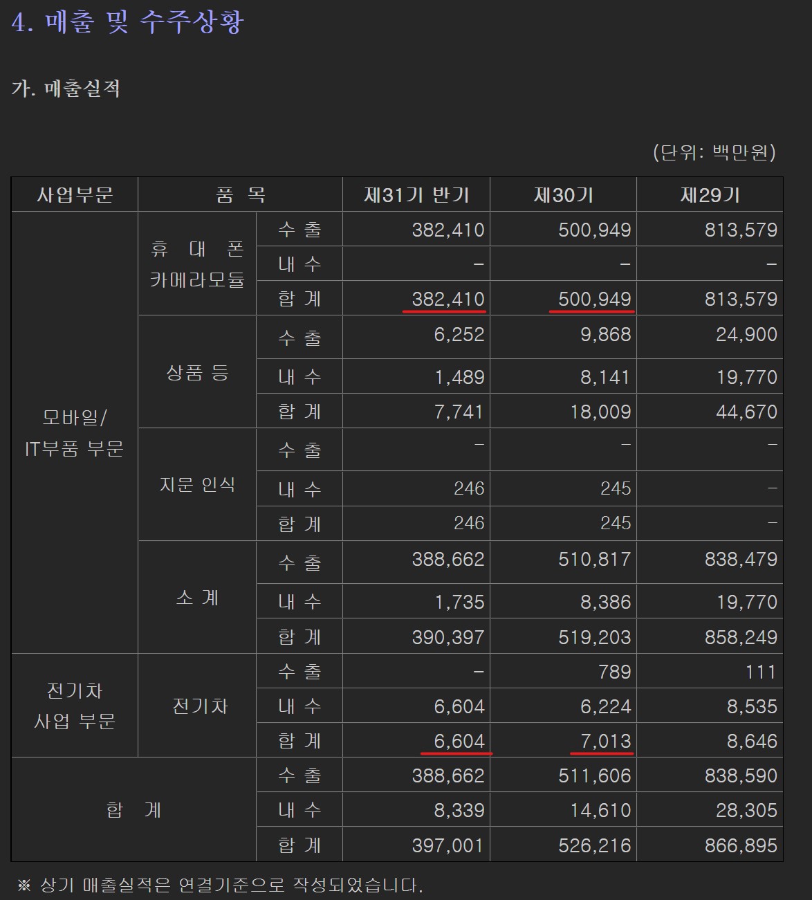  불량 배터리 진단키드 개발한 캠시스