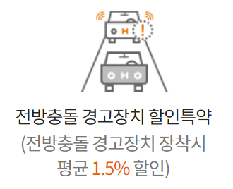 현대해상 다이렉트 자동차보험 갱신 할인 특약