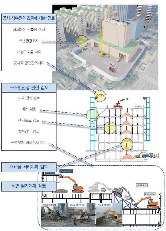 서울시-해체계획서-주요-검토사항