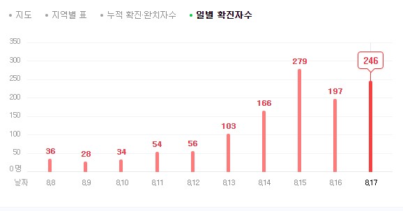  전광훈 확진
