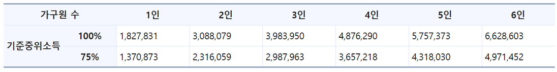 한시생계지원금/