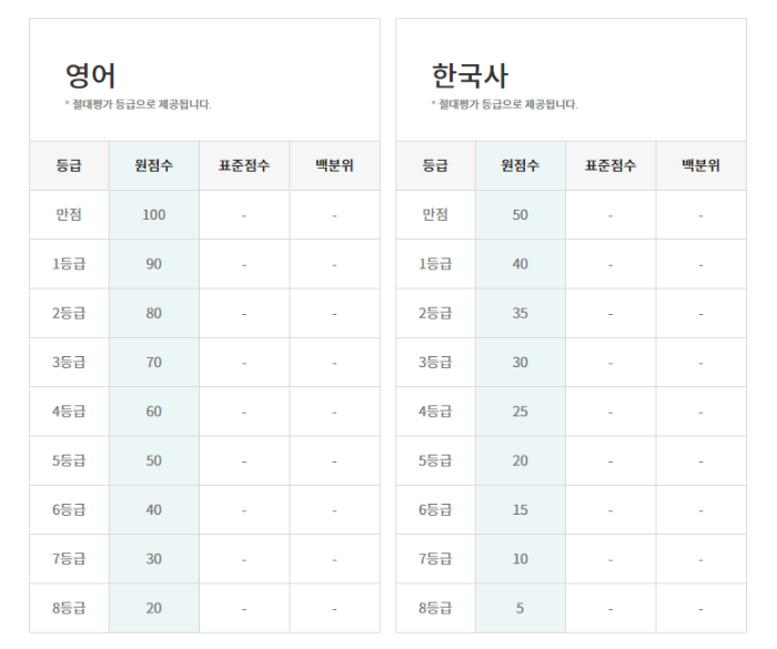 등급컷