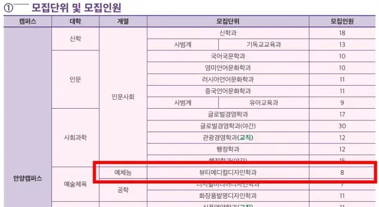 수도권4년제미용대학-안양대