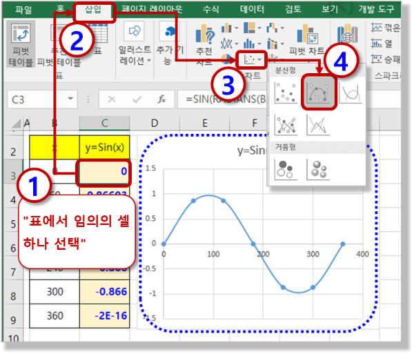 분산형 차트 - 차트 그리기