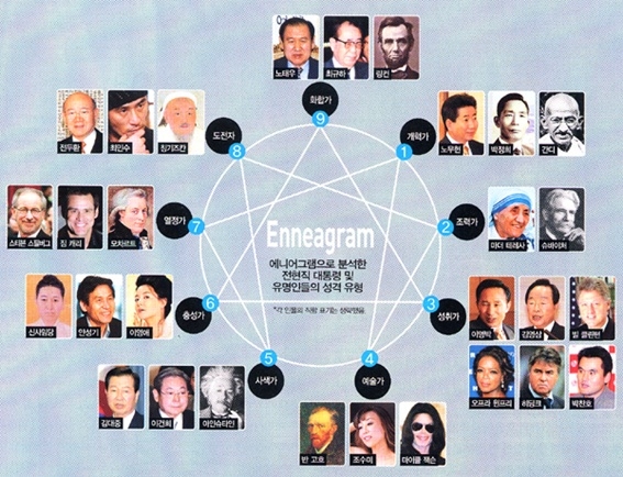  MBTI,  성격테스트, 뿌리에 기원은?