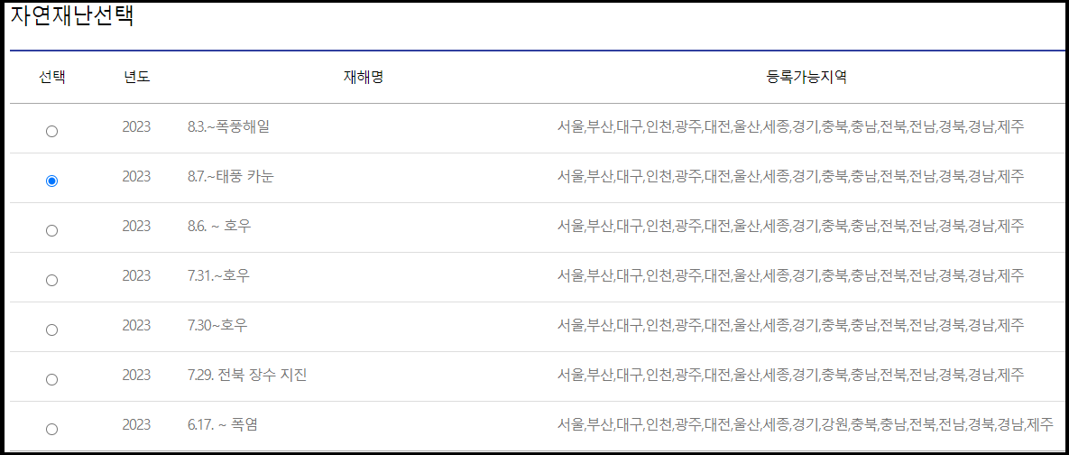 태풍피해 재난지원금 신청방법